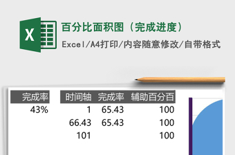 百分比面积图（完成进度）