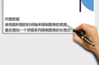 百分比面积图（完成进度）