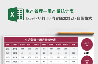 生产管理一周产量统计表