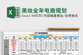 美妆全年电商规划