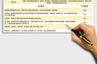 电商财务主管岗位职务说明表