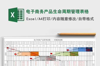 电子商务产品生命周期管理表格
