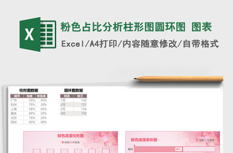 粉色占比分析柱形图圆环图 图表