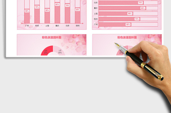 粉色占比分析柱形图圆环图 图表