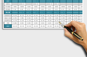 生产成本结构分析图