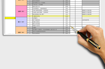 电商运营绩效考核