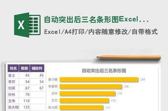 自动突出后三名条形图Excel图表