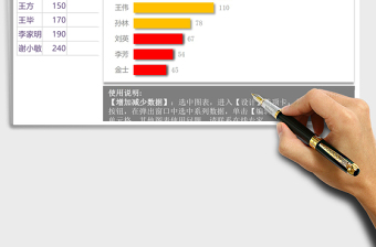 自动突出后三名条形图Excel图表
