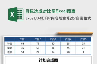 目标达成对比图Excel图表
