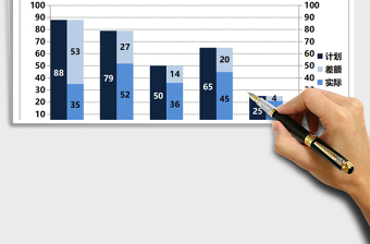 目标达成对比图Excel图表