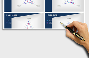 能力分析雷达图