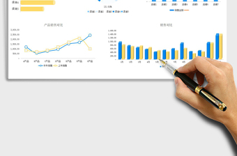 电商销售数据可视化图表