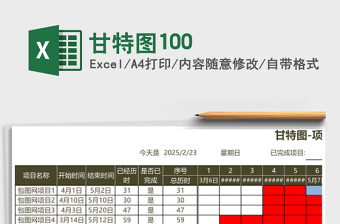 甘特图100