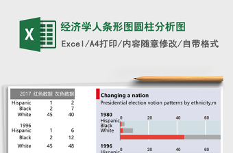 经济学人条形图圆柱分析图