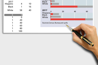 经济学人条形图圆柱分析图