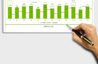 生产计划动态分析表