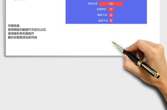 漏斗图（各环节转化）