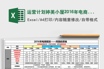 运营计划婷美小屋2016年电商规划