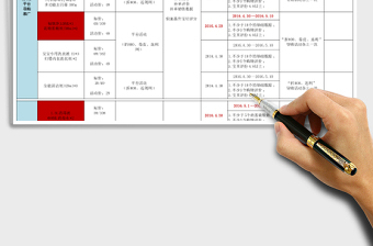 运营规划电商周计划岗位职能分配上架规划