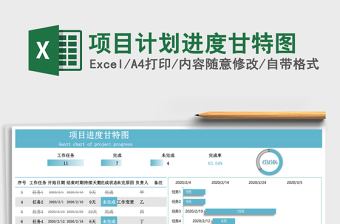 项目计划进度甘特图