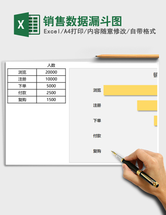 销售数据漏斗图