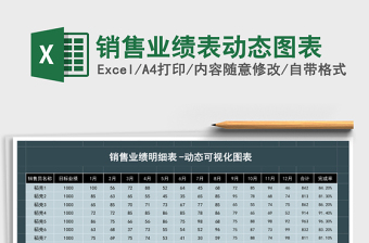 销售业绩表动态图表