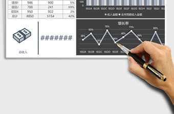 财务收入同期分析
