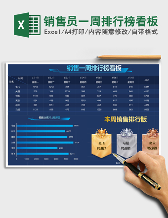 销售员一周排行榜看板