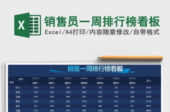 销售员一周排行榜看板