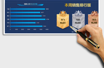 销售员一周排行榜看板