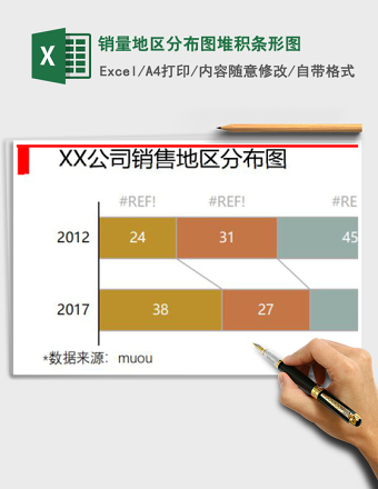 销量地区分布图堆积条形图