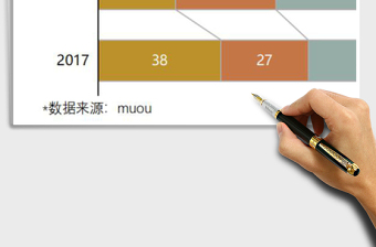 销量地区分布图堆积条形图