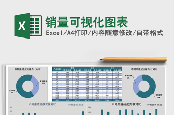 销量可视化图表
