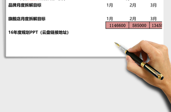 销售目标&重点活动