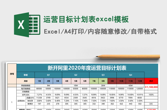 运营目标计划表excel模板