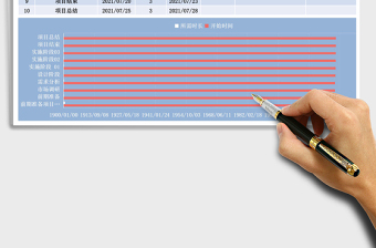项目计划进度表甘特图