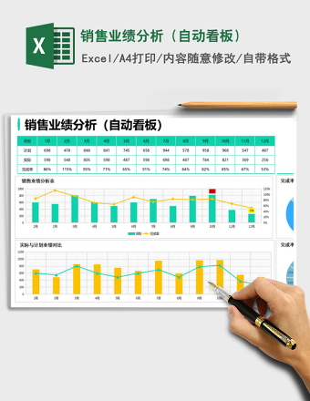销售业绩分析（自动看板）