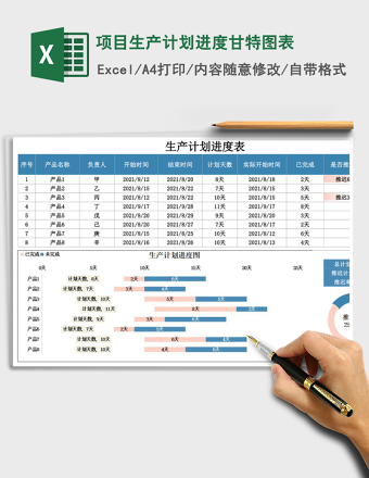 项目生产计划进度甘特图表