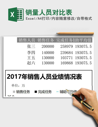 销量人员对比表