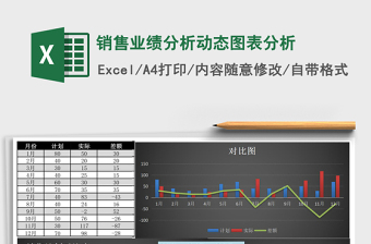 销售业绩分析动态图表分析