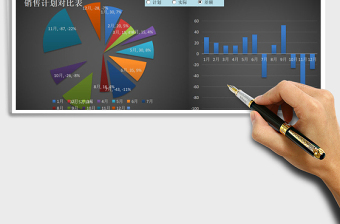 销售业绩分析动态图表分析