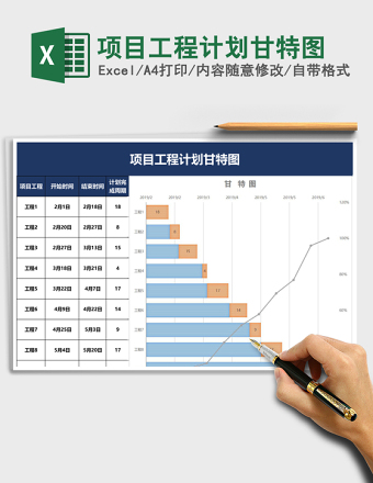 项目工程计划甘特图