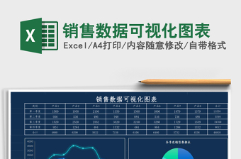 销售数据可视化图表