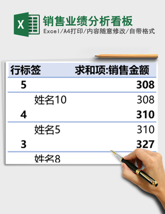 销售业绩分析看板