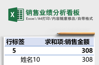 销售业绩分析看板