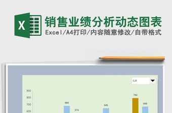 销售业绩分析动态图表