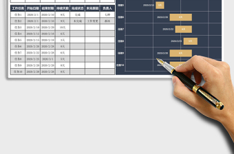 远程办公工作计划表日历甘特图xlsx