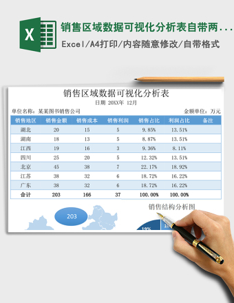 销售区域数据可视化分析表自带两种风格
