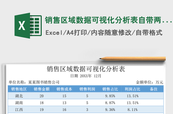 销售区域数据可视化分析表自带两种风格