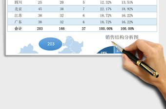 销售区域数据可视化分析表自带两种风格